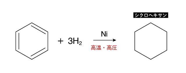 水素付加