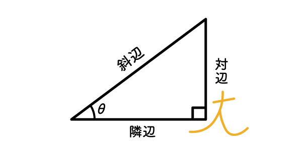 タンジェントと辺の関係