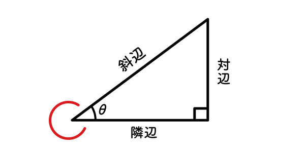 コサインと辺の関係