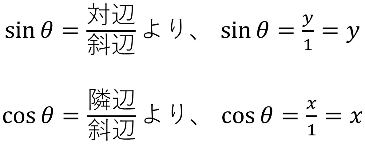 単位円からサインとコサインを求める式