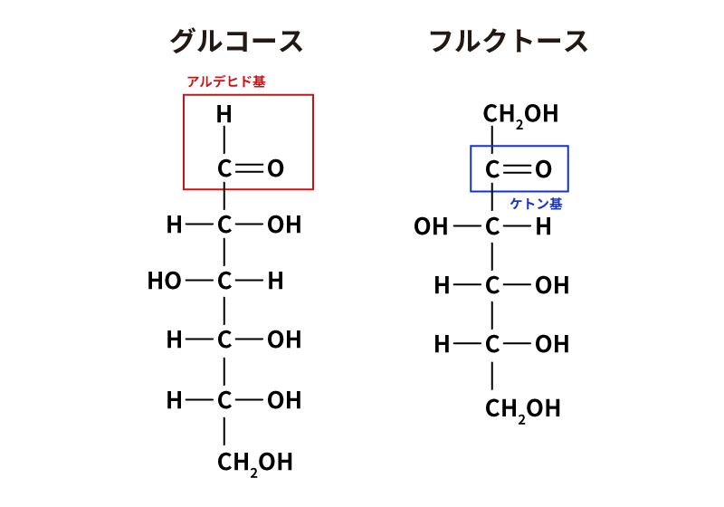 グルコースとフルクトースの構造式