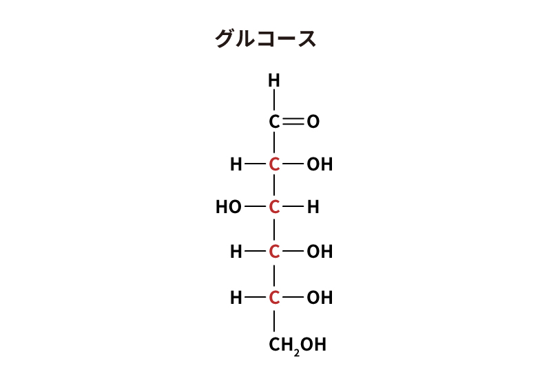 グルコース(不正炭素の位置)