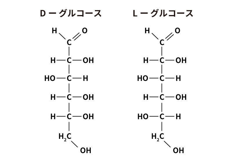 グルコースの光学異性体