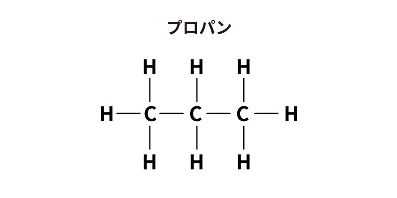 アルカンの構造