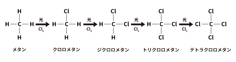 アルカンの置換反応