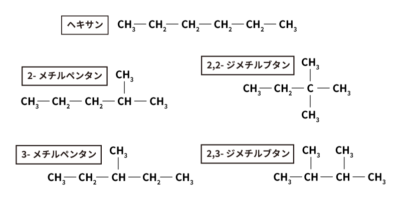 アルカンの構造異性体