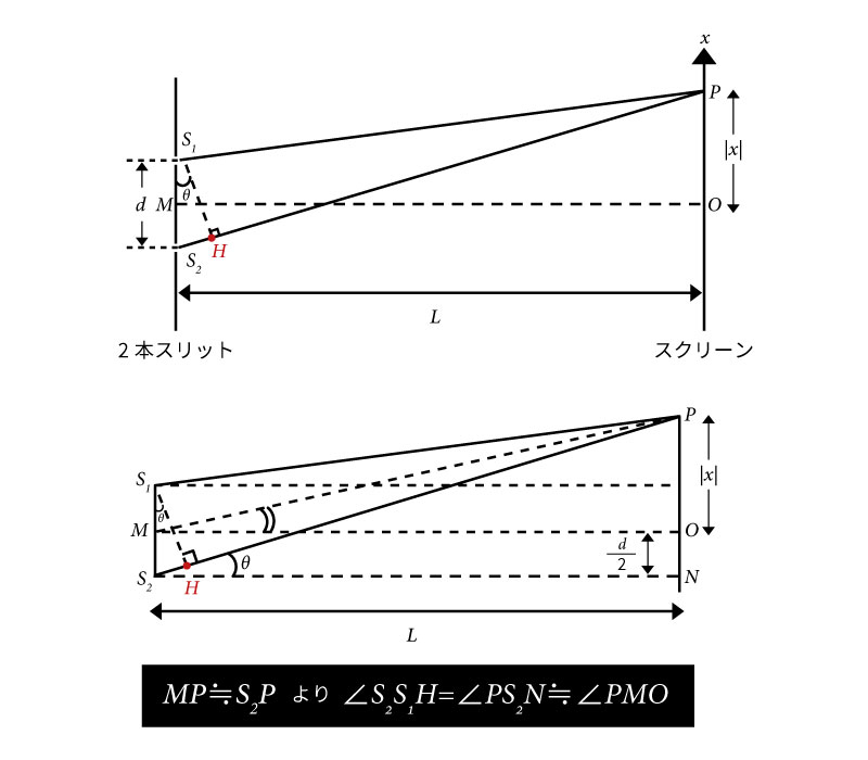 光路差の計算