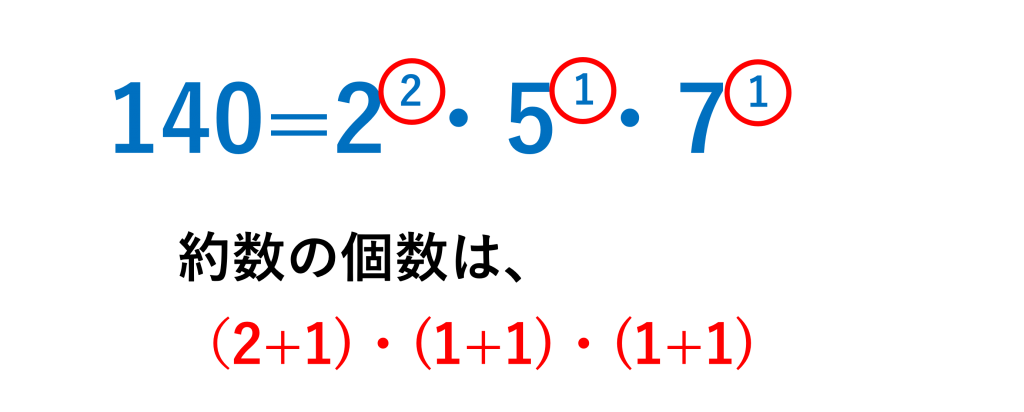 140の約数の個数