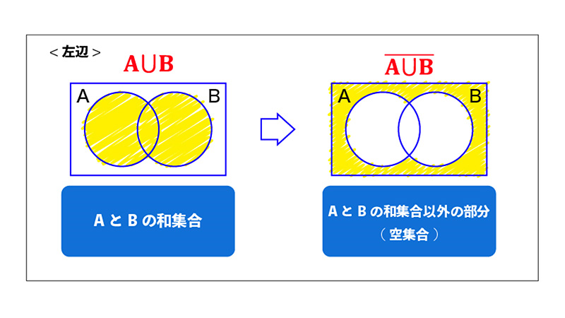 公式1左辺
