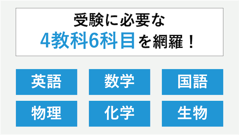 4教科6科目を網羅