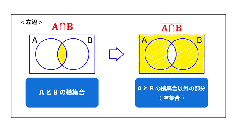 公式2左辺