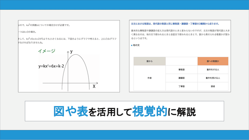 図や表を用いて解説