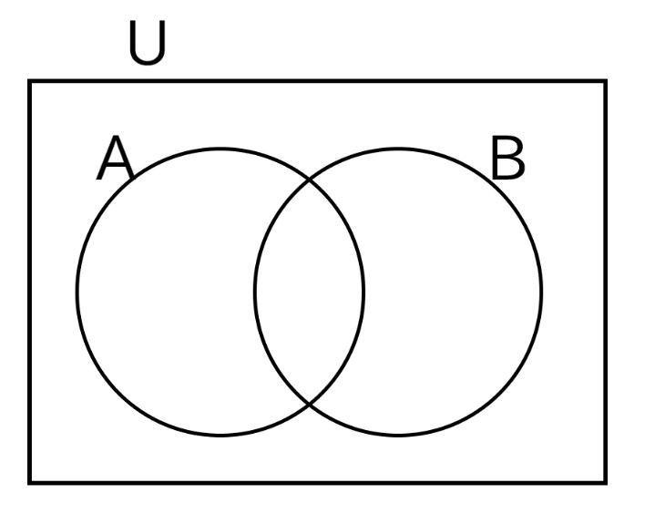 ベン図