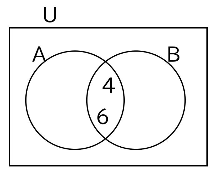 AとB両方に含まれる要素
