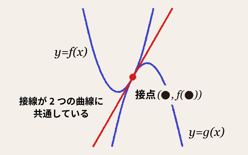 接線の画像