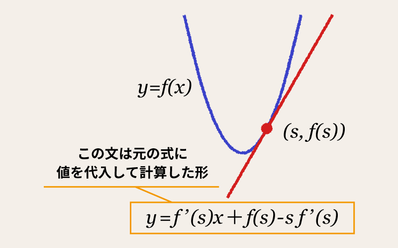 接線の画像