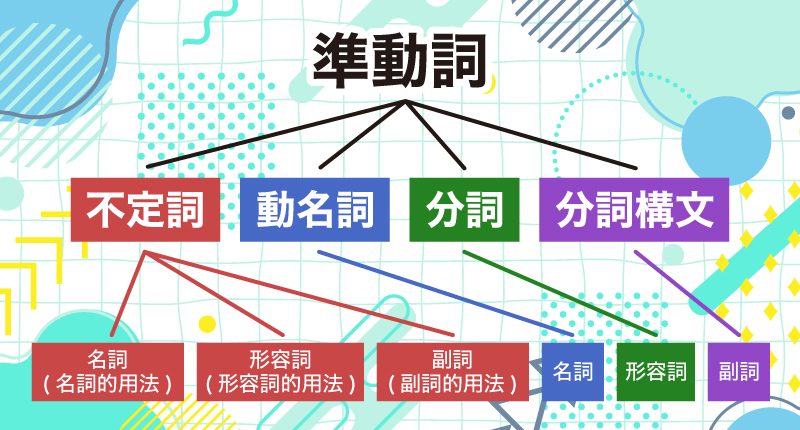 準動詞の種類