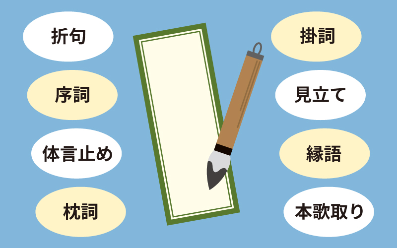 和歌の学習のポイント