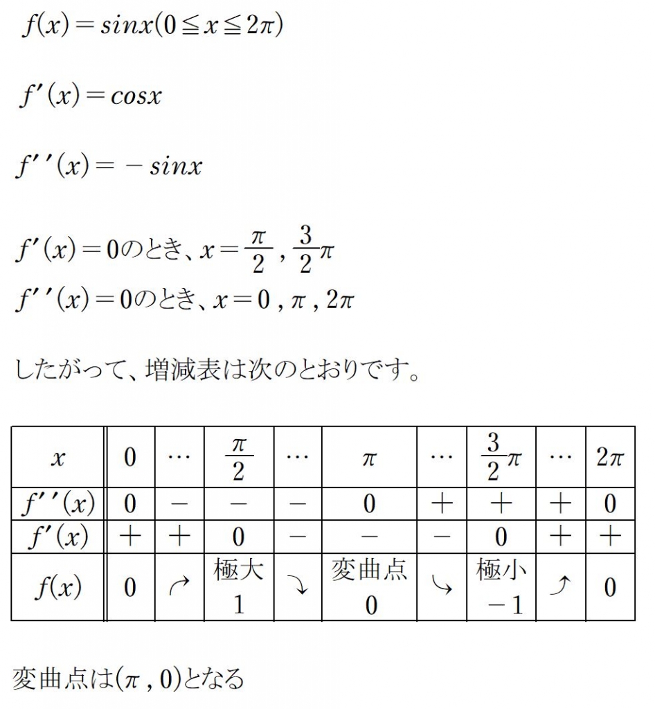 三角関数
