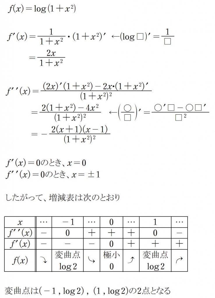 対数関数