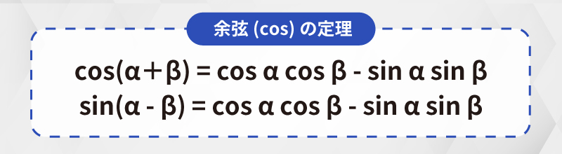 余弦(cos)の定理
