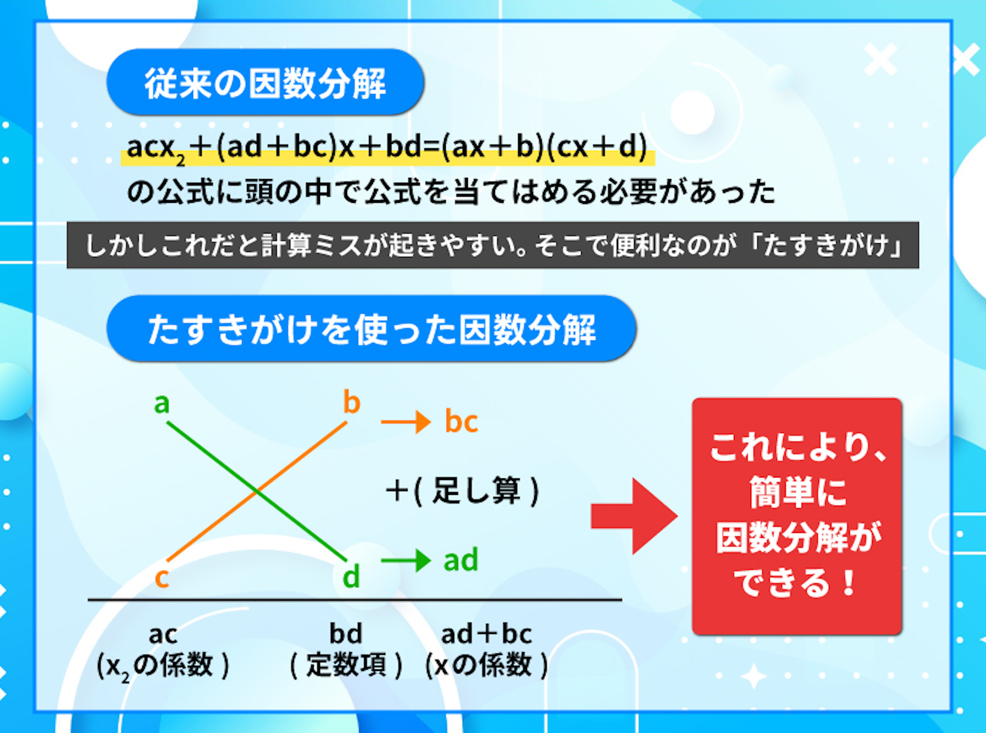 たすきがけの手順
