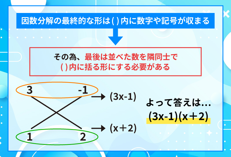 たすきがけの説明