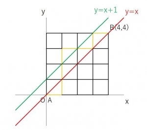 y≧x+1を通る例