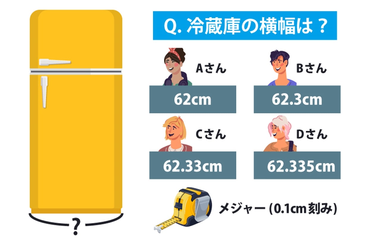 冷蔵庫の横幅での例