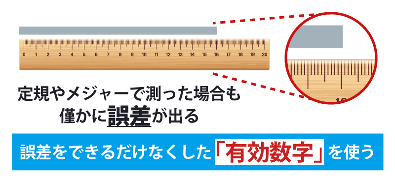 有効数字と誤差