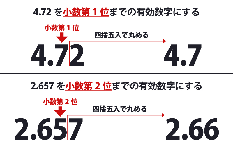 有効数字と四捨五入