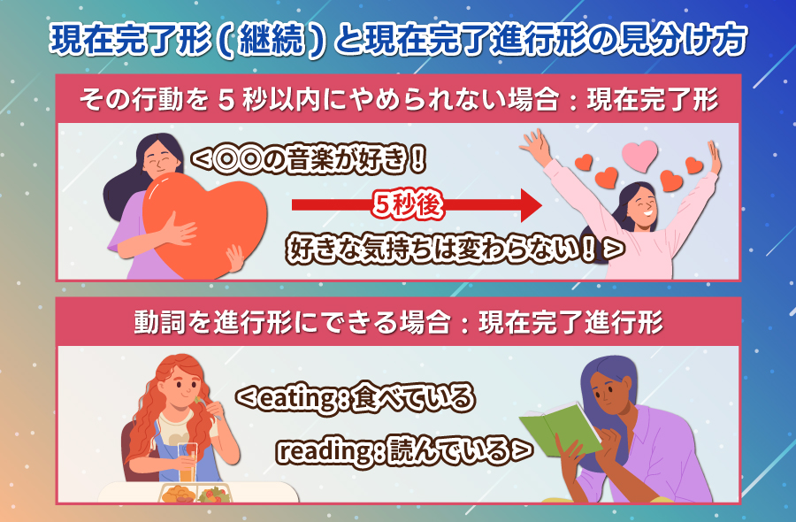 現在完了形と現在完了進行形の見分け方