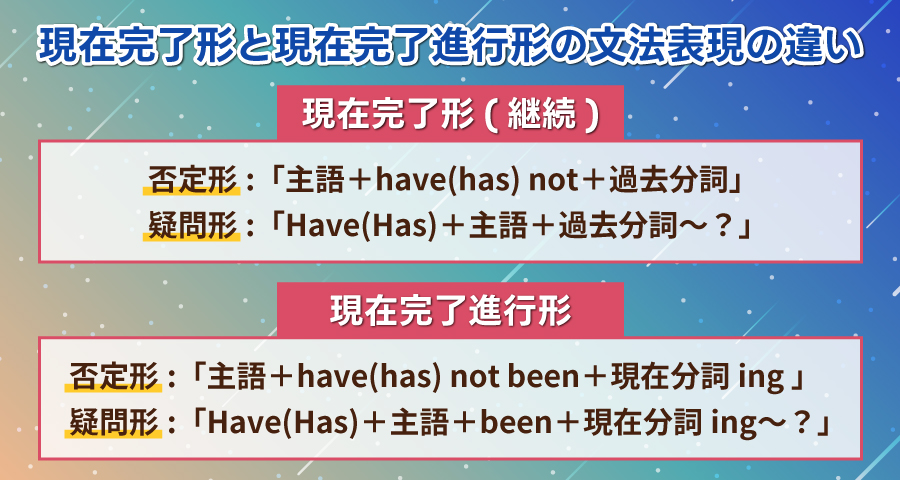 現在完了形と現在完了進行形の文法の違い