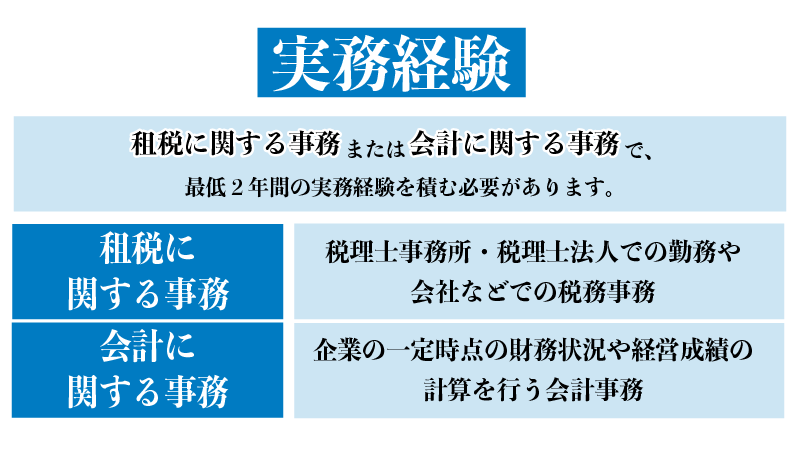実務経験