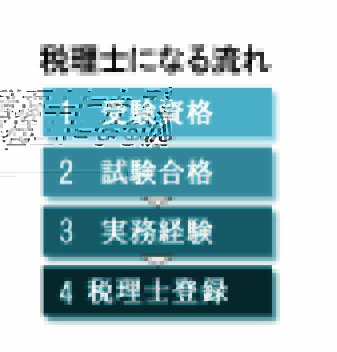 税理士になる方法・流れ