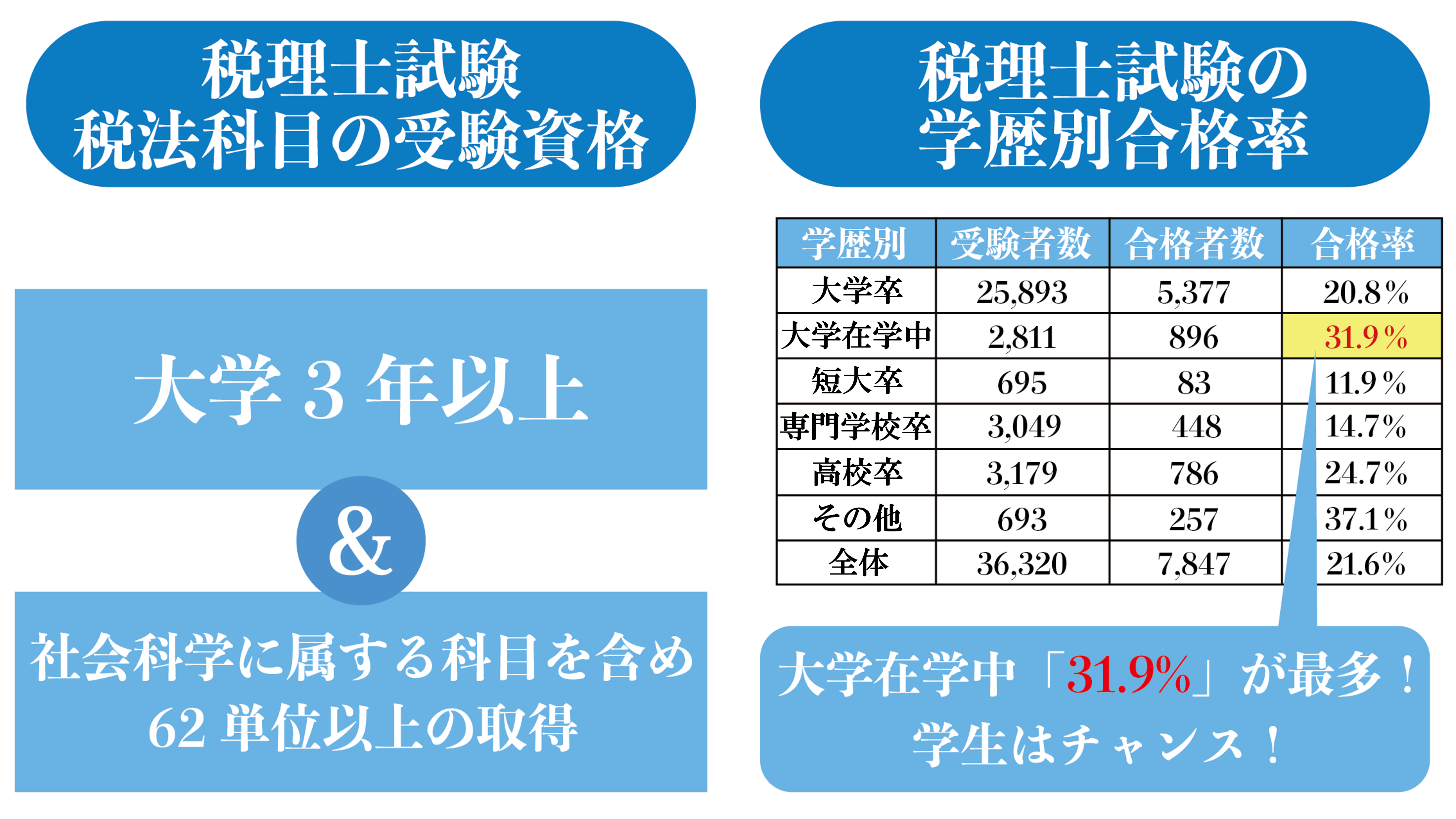 合格率